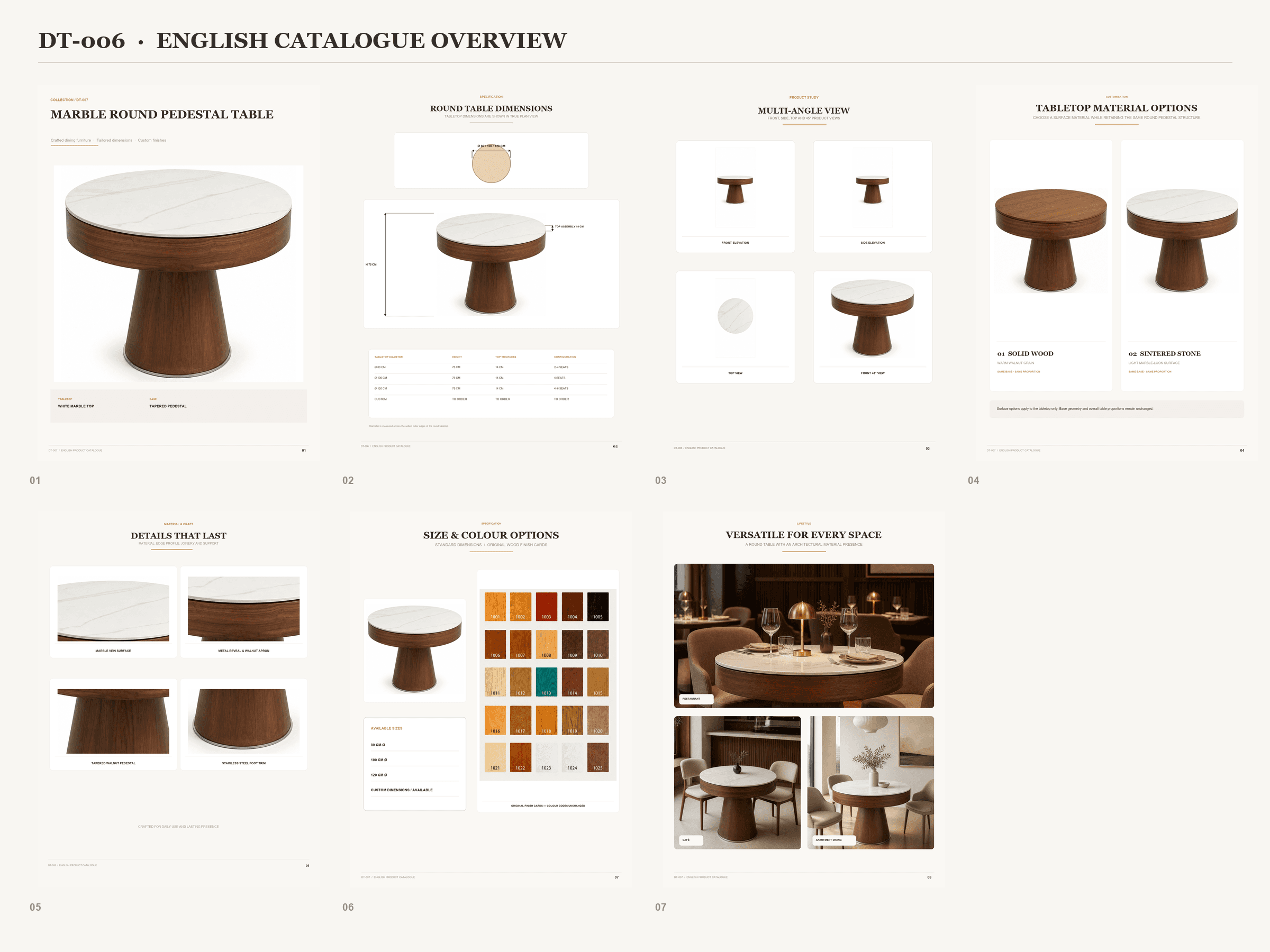 DT-006 · Catalogue overview