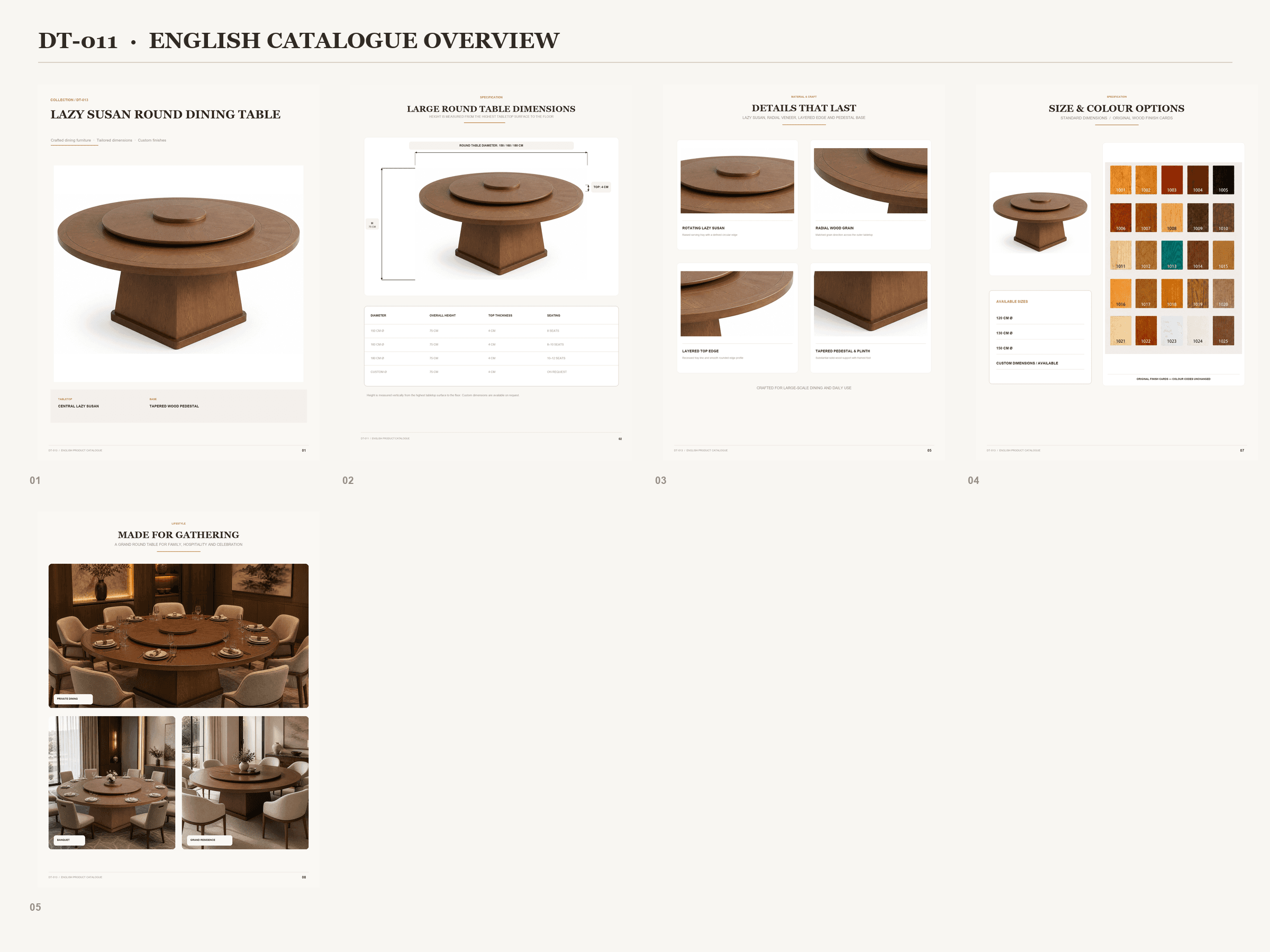 DT-011 · Catalogue overview
